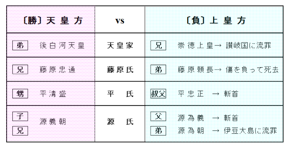 J16-036 人物日本の歴史5 源平の確執 白河法皇/藤原頼長/藤原信