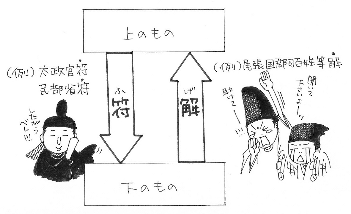 平安時代(11): イラストで学ぶ楽しい日本史 平安時代(11): イラストで学ぶ楽しい日本史