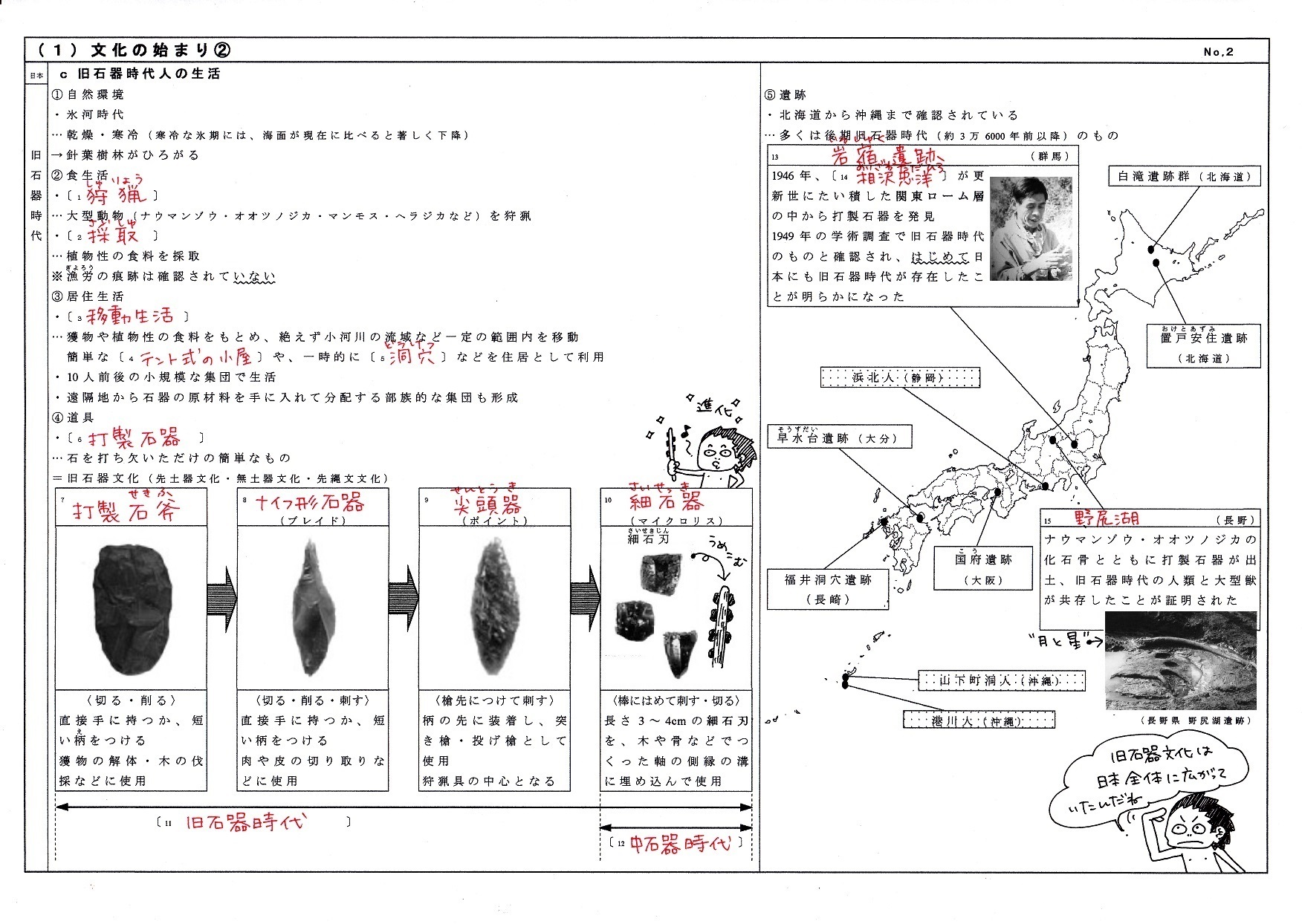 旧石器時代（2）: イラストで学ぶ楽しい日本史