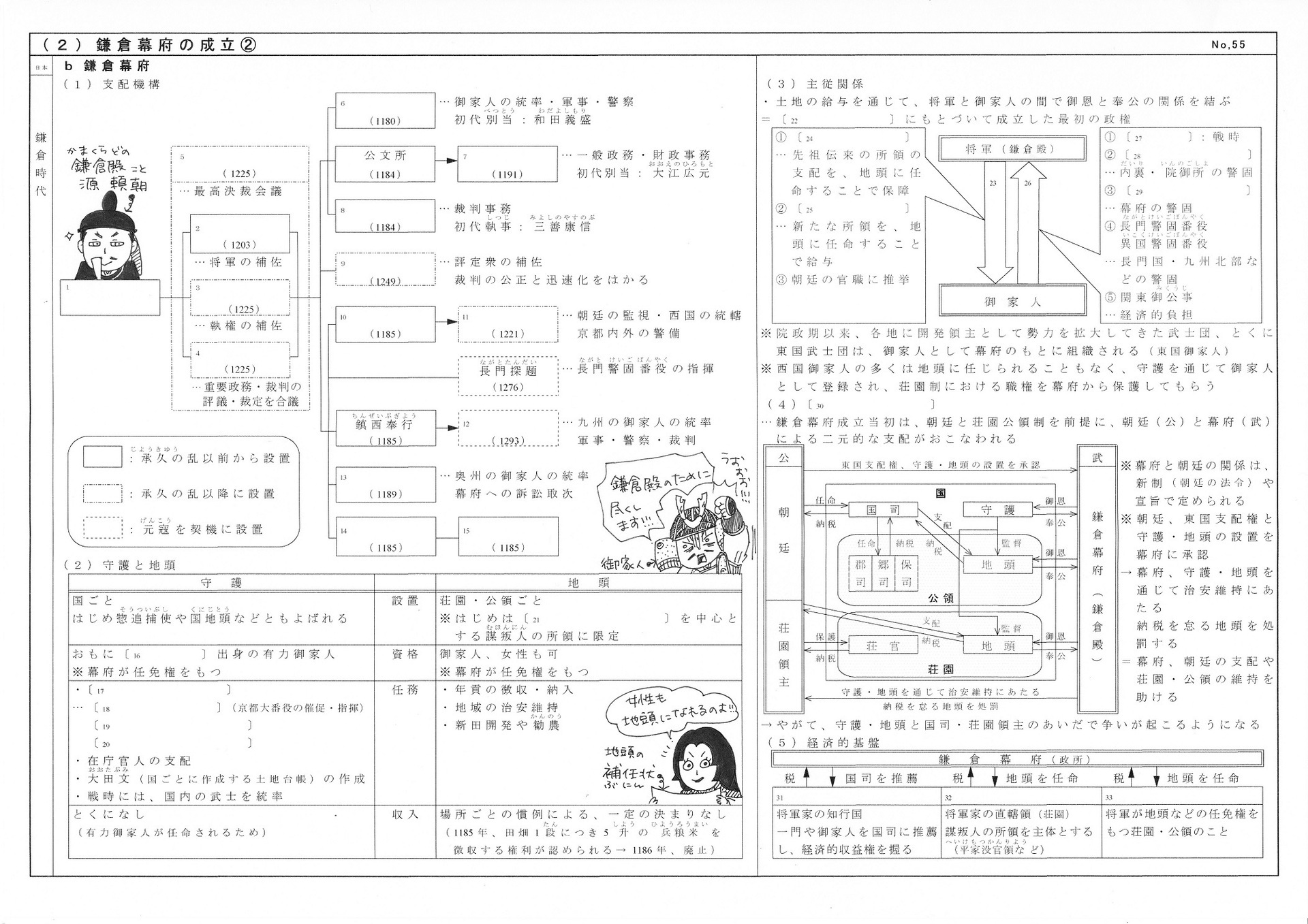 鎌倉時代(2): イラストで学ぶ楽しい日本史 鎌倉時代(2): イラストで学ぶ楽しい日本史