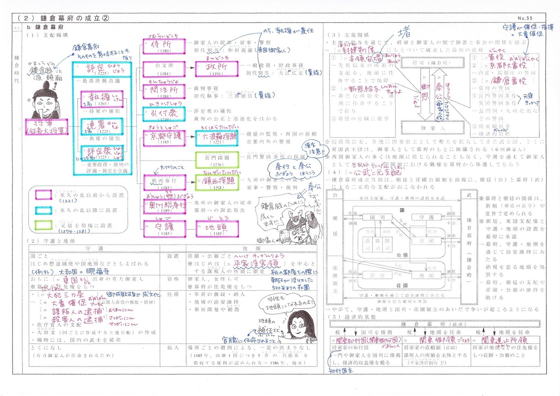 鎌倉時代(2): イラストで学ぶ楽しい日本史 鎌倉時代(2): イラストで学ぶ楽しい日本史